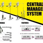 Oil Managerment System