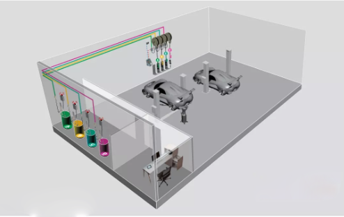 Composition And Configuration Of Centralised Oil Supply Systems For Automotive Workshops